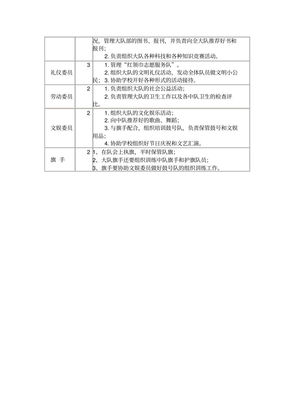 学校少先队大队干部竞选方案_第3页