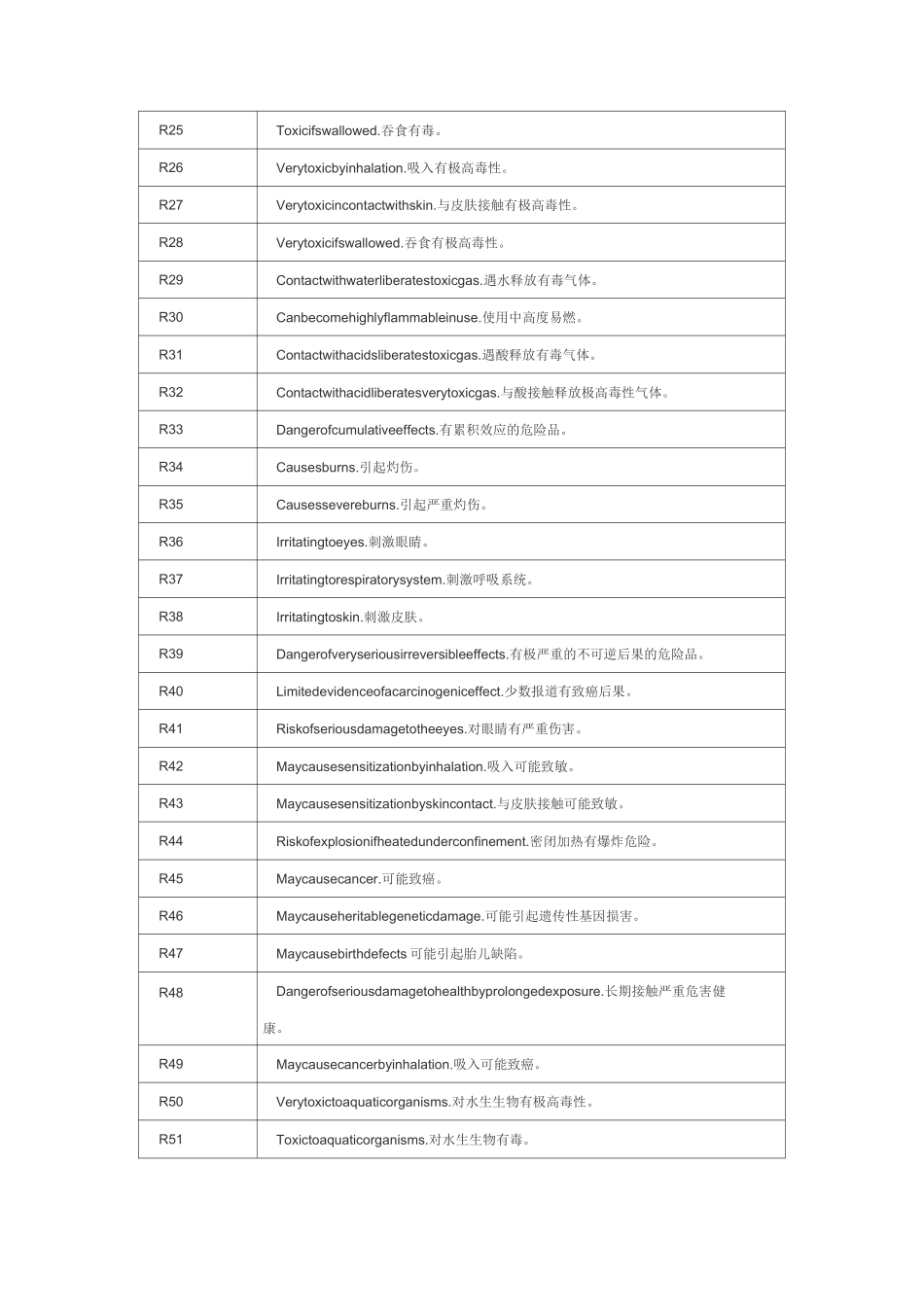化学危险品分级说明_第2页