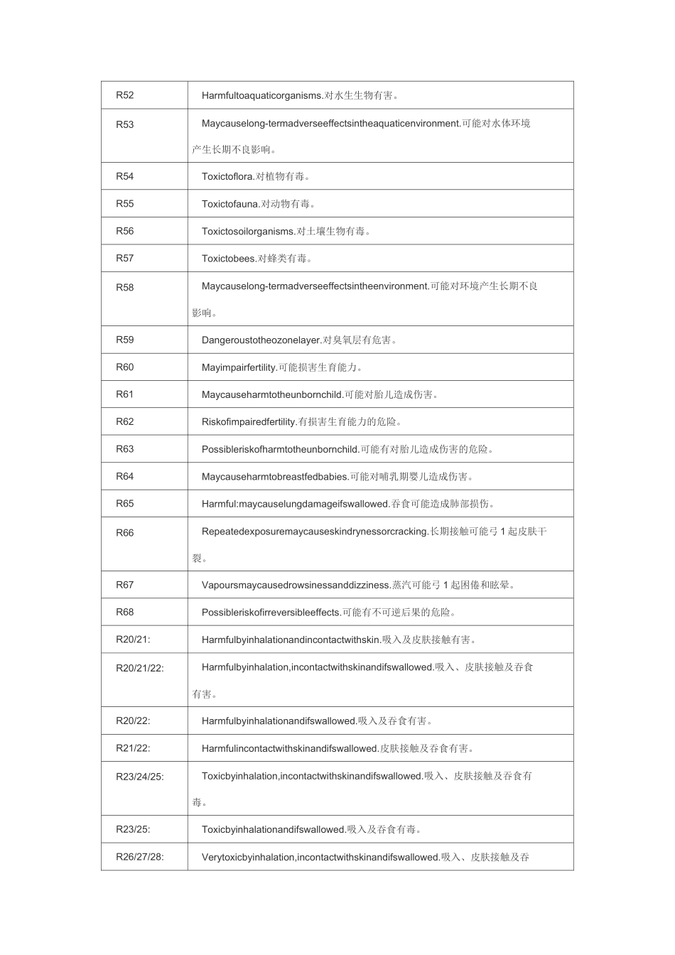 化学危险品分级说明_第3页