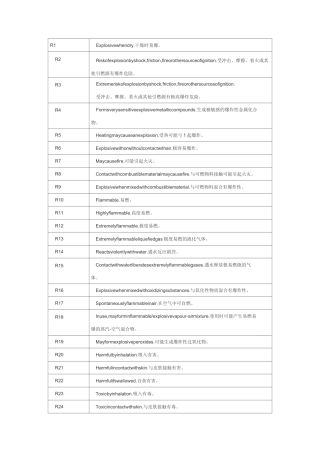 化学危险品分级说明