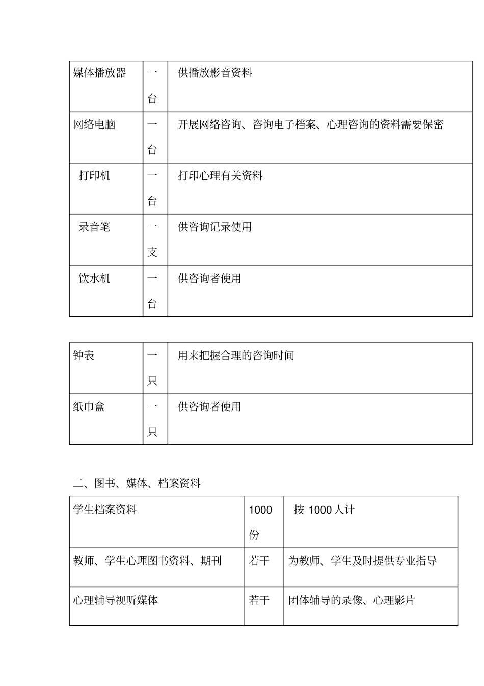学校心理咨询室设施一览表_第2页