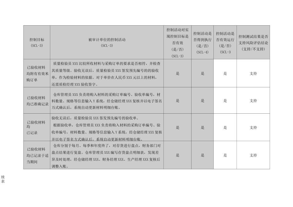 生产与仓储循环测试底稿_第3页