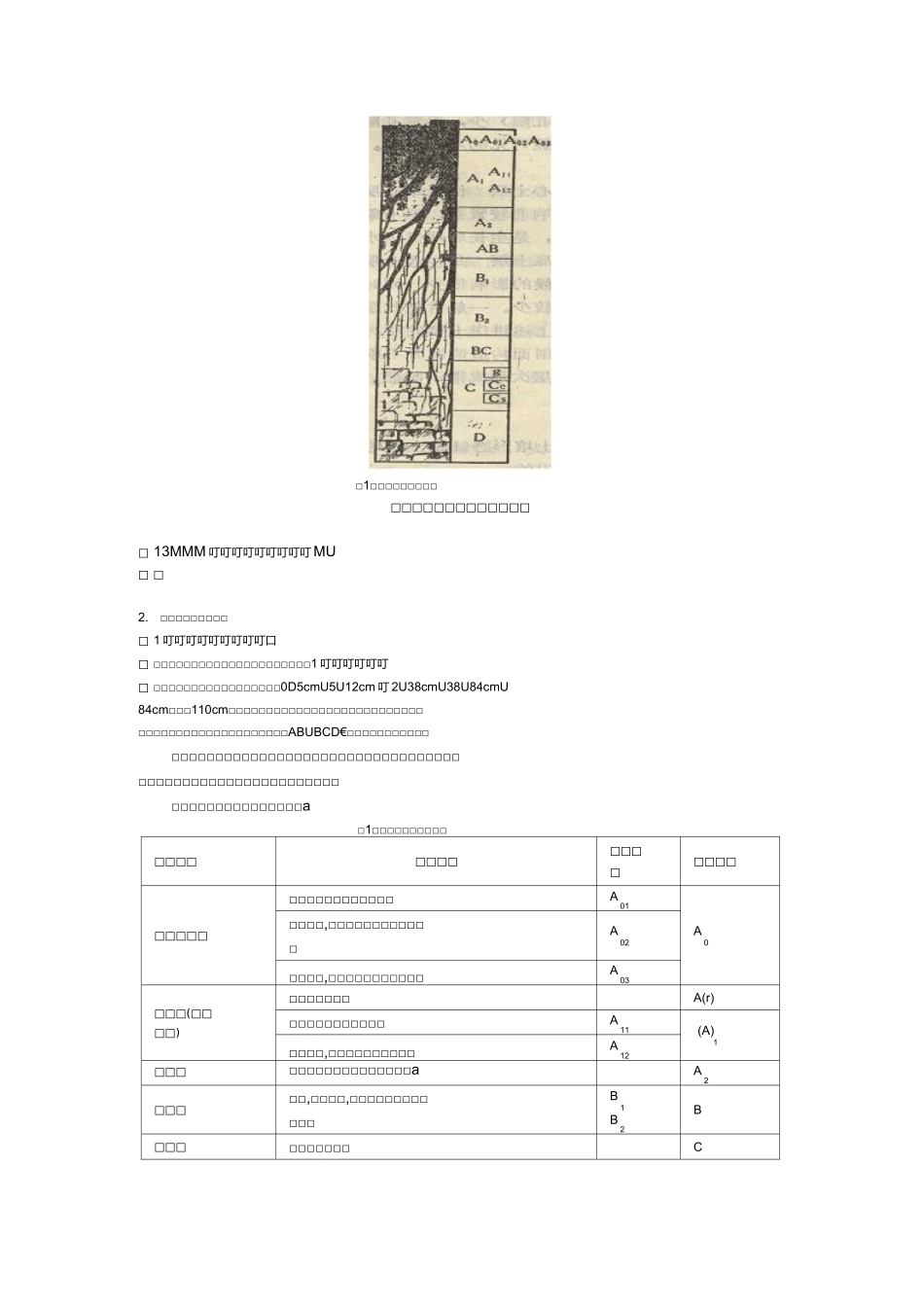 实习土壤剖面的观察与记载_第3页