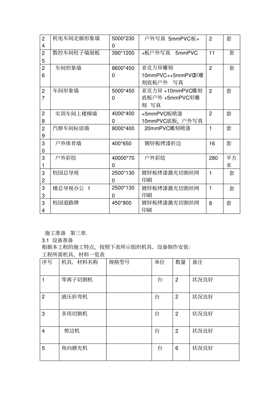 学校标识项目总体架构以及技术解决方案_第3页
