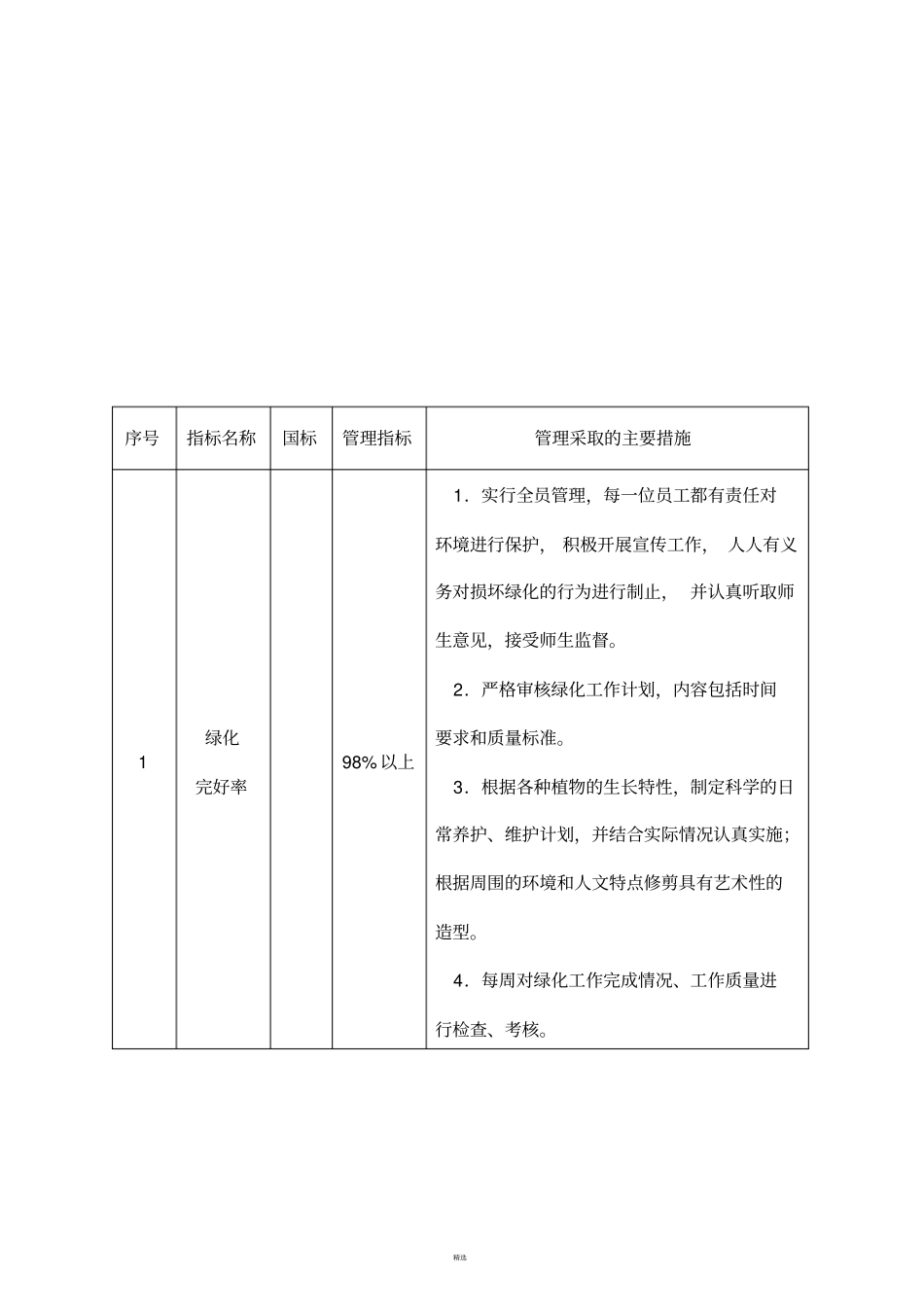 学校物业管理方案_第3页