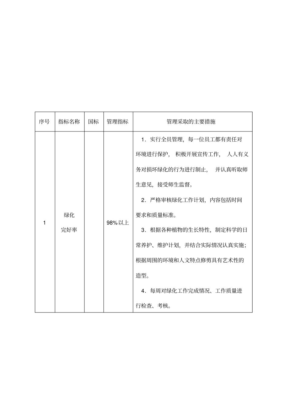 学校物业管理方案剖析_第3页