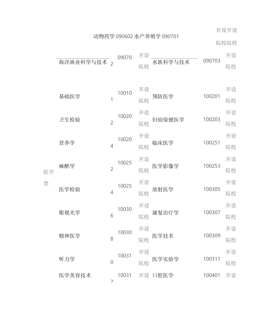 本科专业代码查询_第2页