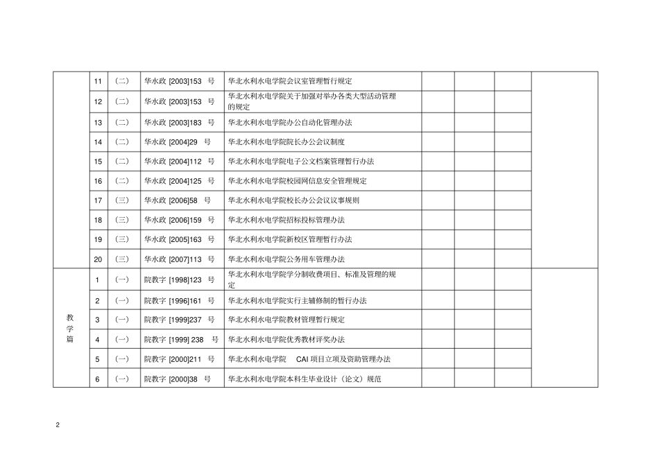 学校行政管理制度梳理情况统计表_第2页