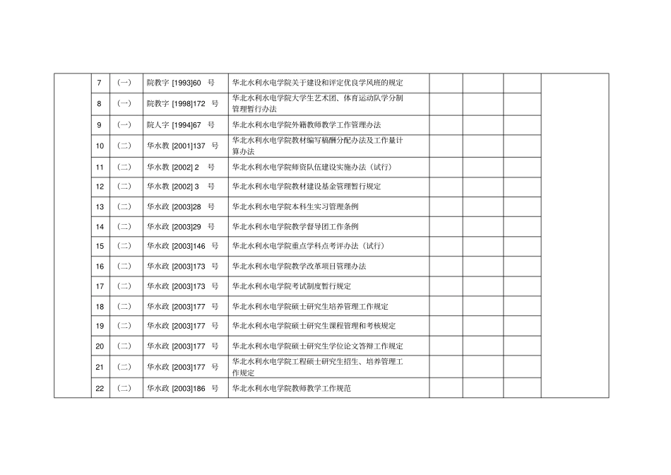 学校行政管理制度梳理情况统计表_第3页