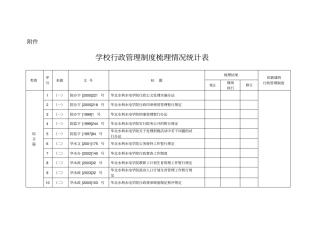 学校行政管理制度梳理情况统计表