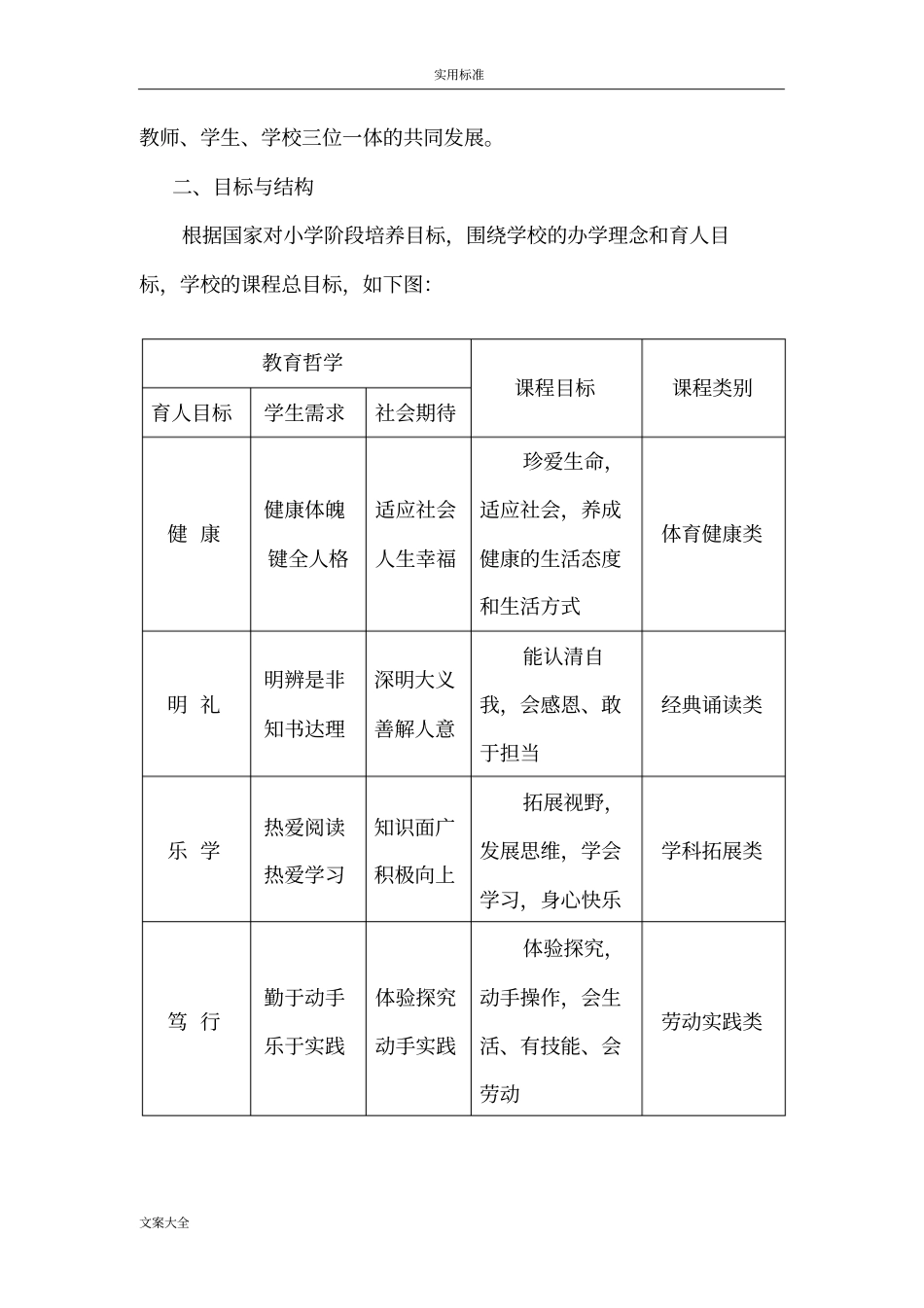 学校课程规划总体方案设计_第2页