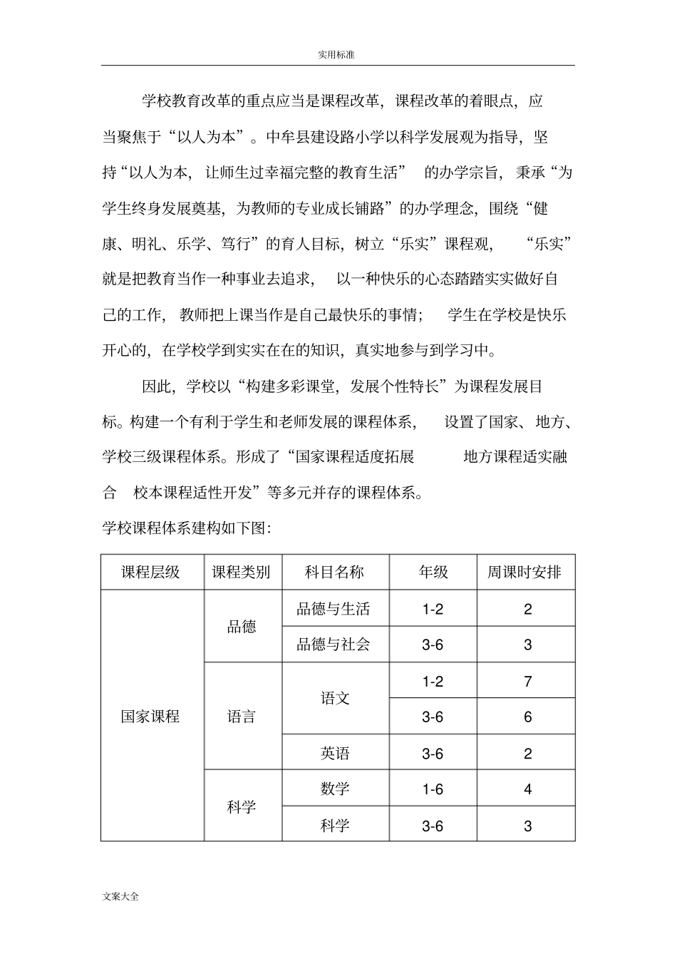 学校课程规划总体方案设计_第3页