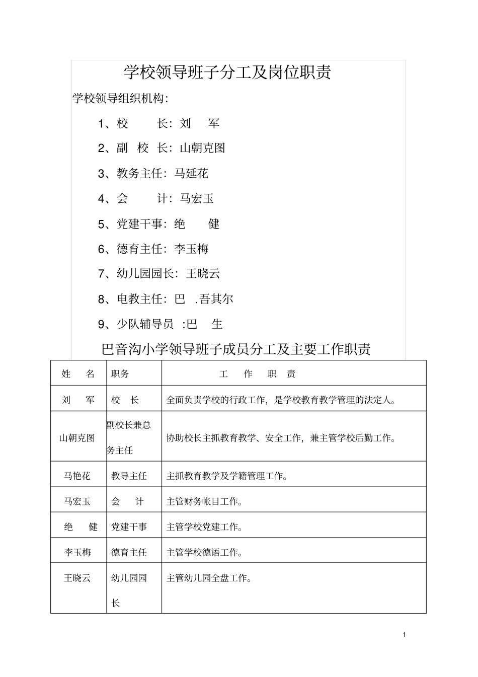 学校领导班子分工及岗位职责讲解_第1页
