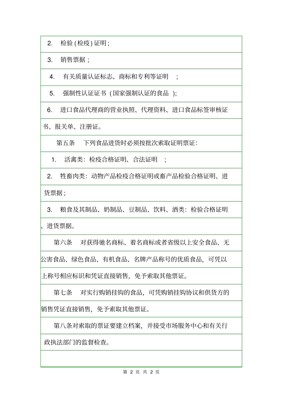 学校食品进货查验记录制度规章制度_第2页