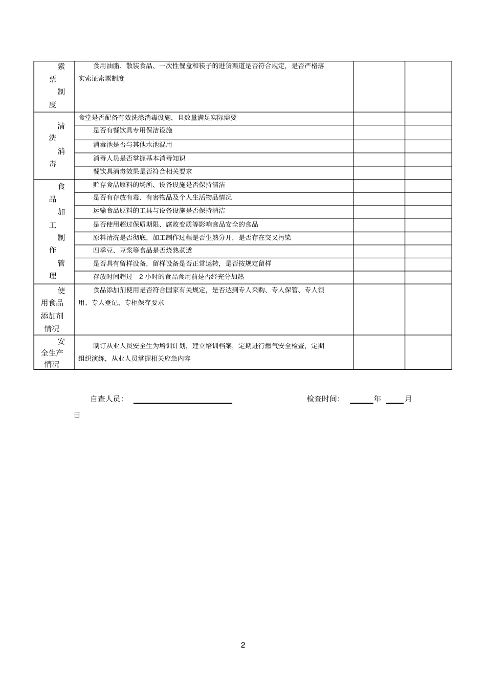学校食堂食品安全专项自查表_第2页