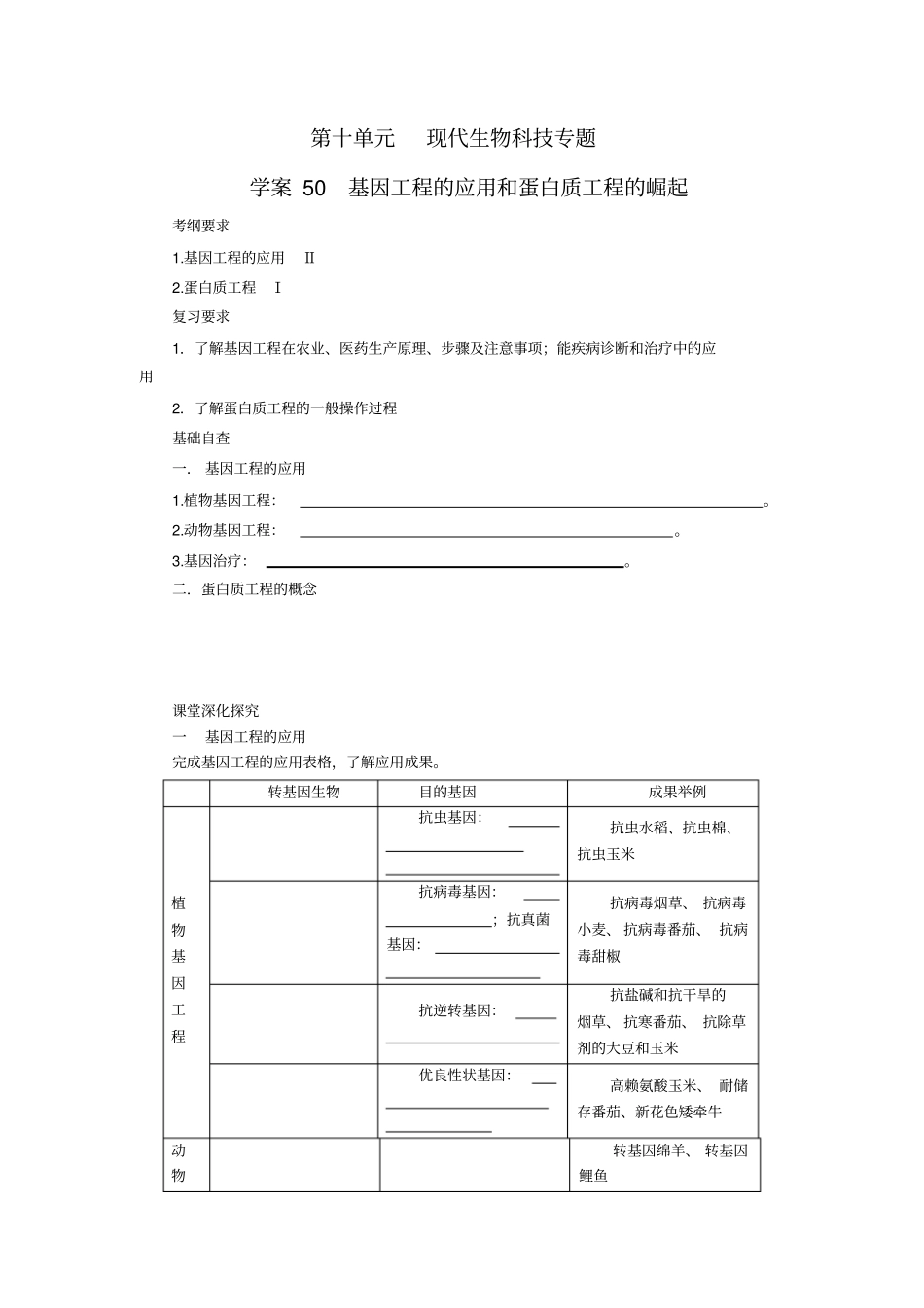 学案50基因工程的应用和蛋白质工程的崛起剖析_第1页