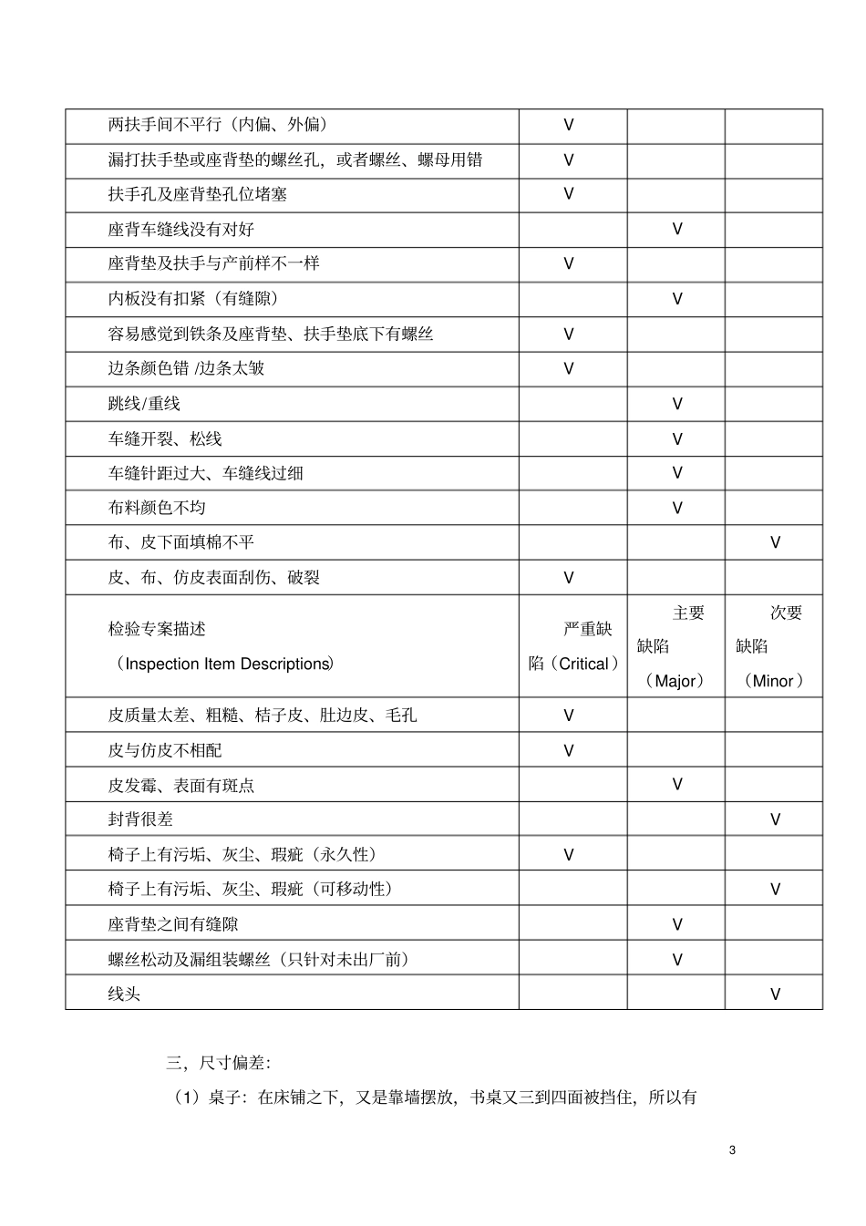 学生公寓家具检测报告_第3页