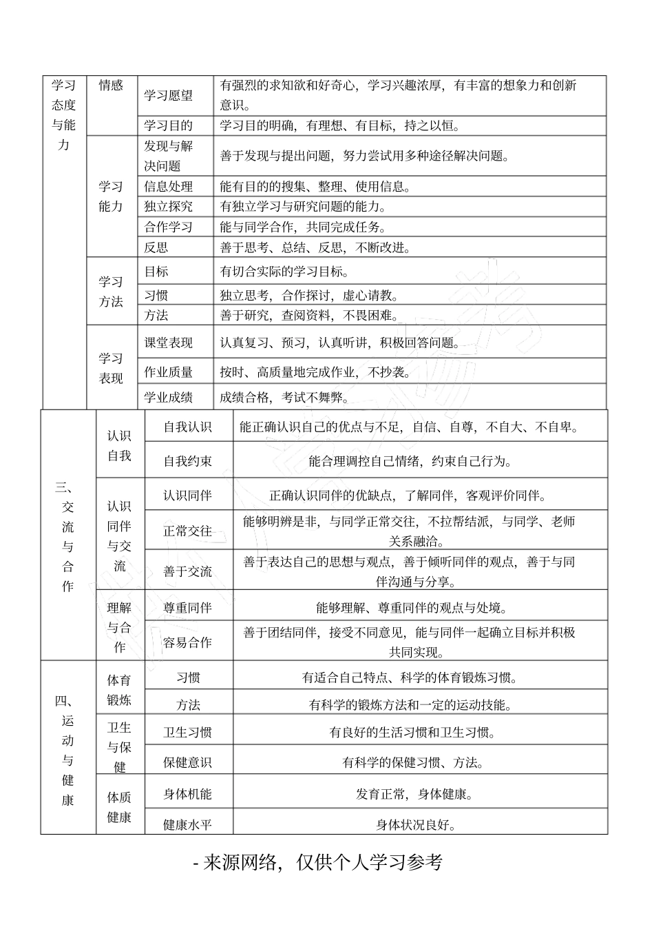 学生基本信息登记表_第3页