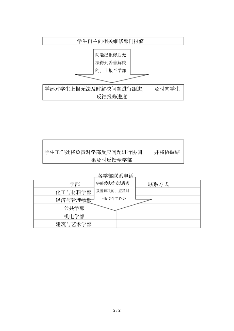 学生宿舍服务指引_第2页