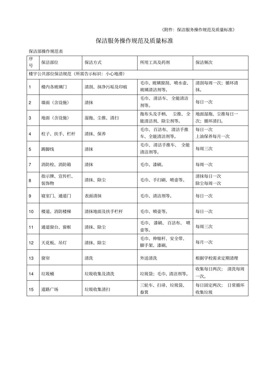 学生宿舍管理制度_第2页