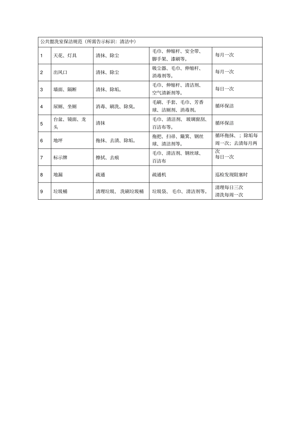 学生宿舍管理制度_第3页