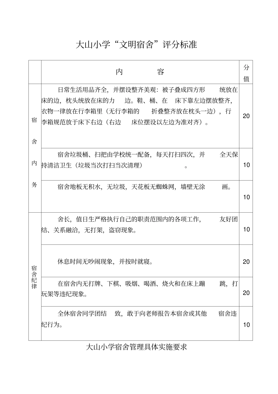 学生宿舍管理实施方案_第3页