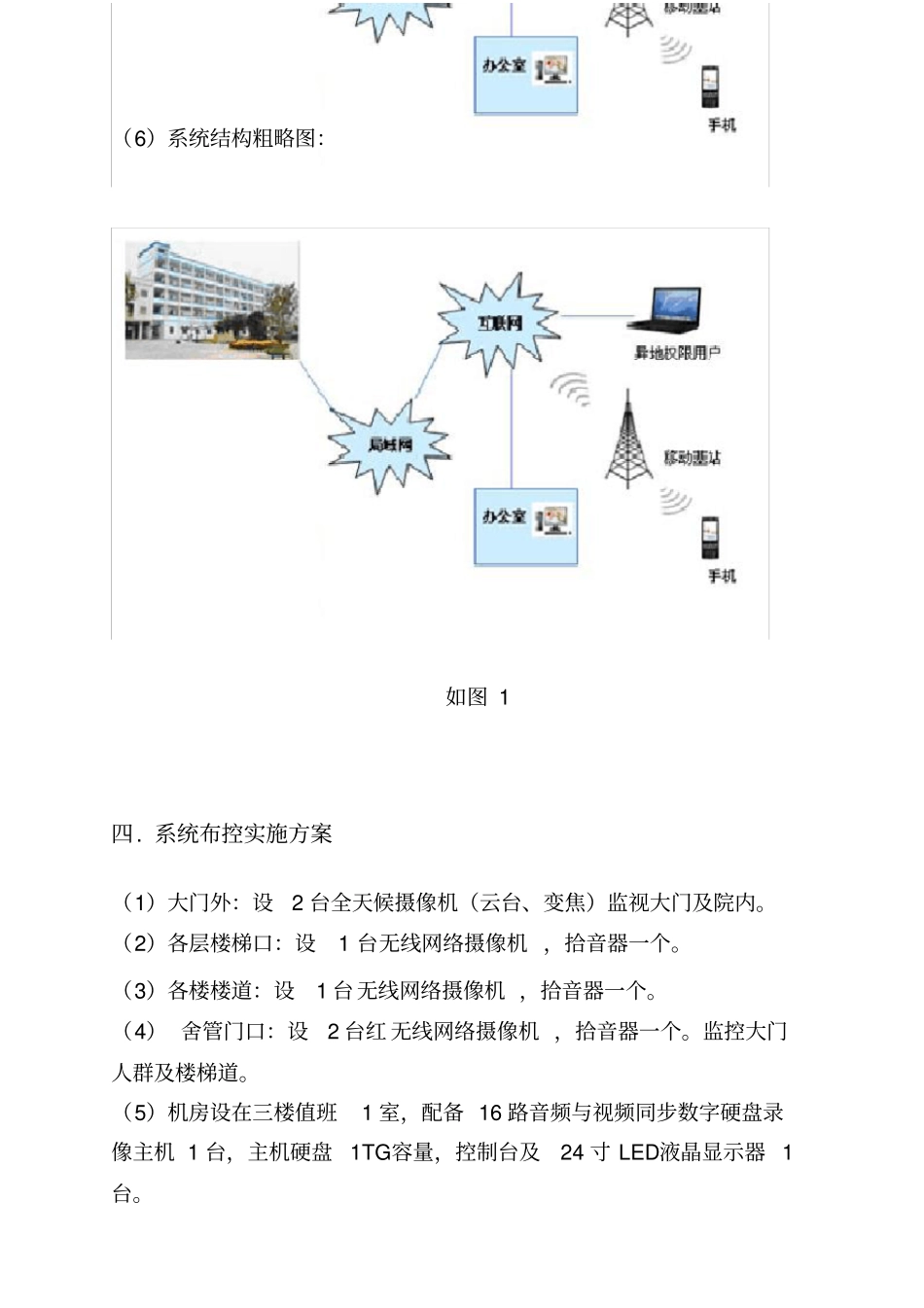 学生宿舍视频监控系统方案_第3页