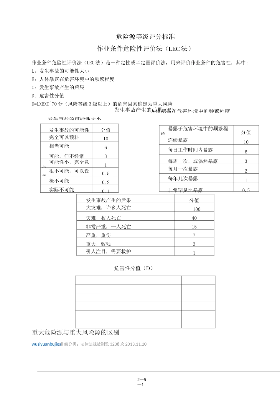 危险源等级评分标准_第1页