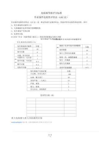 危险源等级评分标准