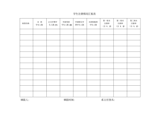 学生注册情况汇报表