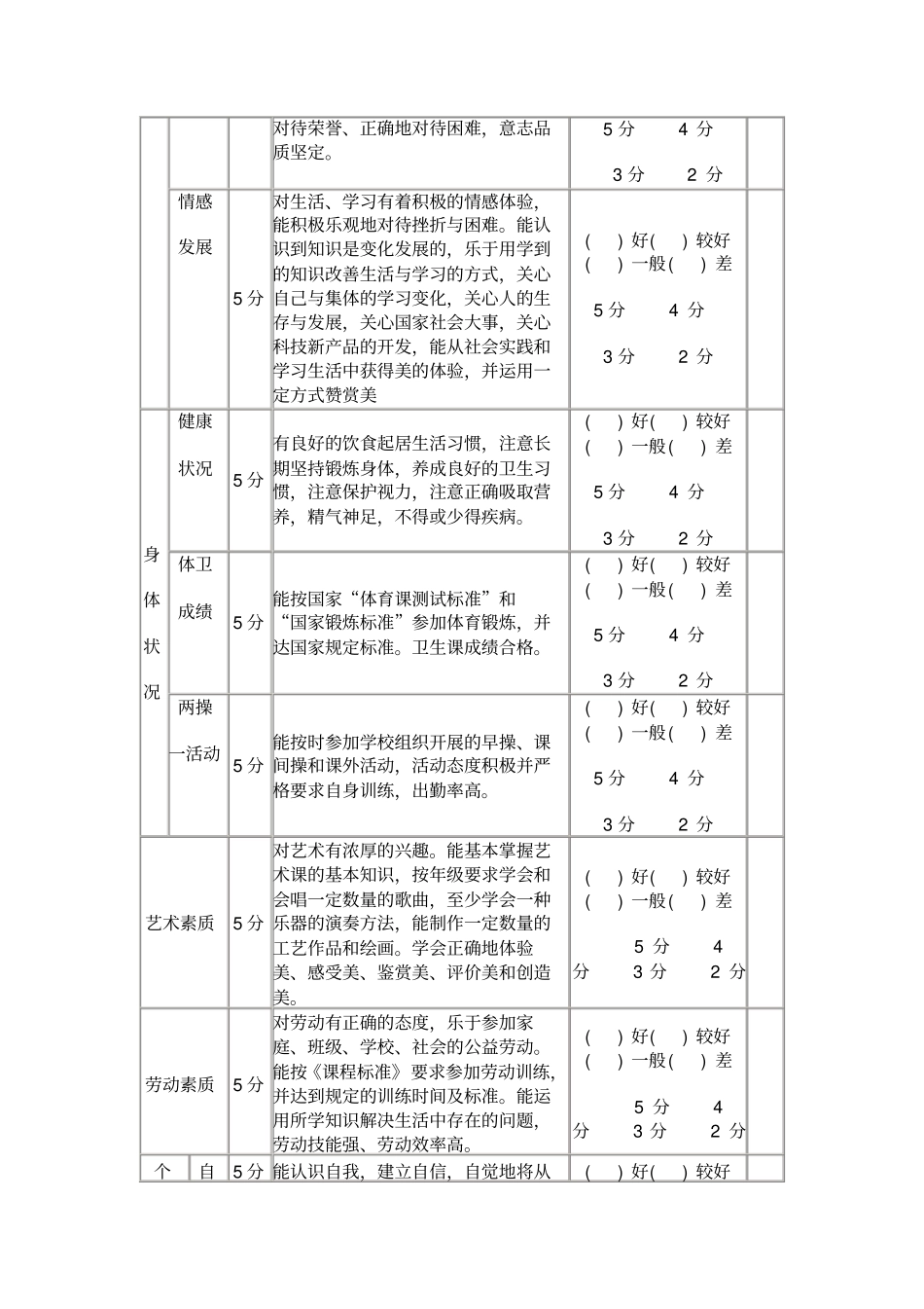 学生综合素质评价表_第2页