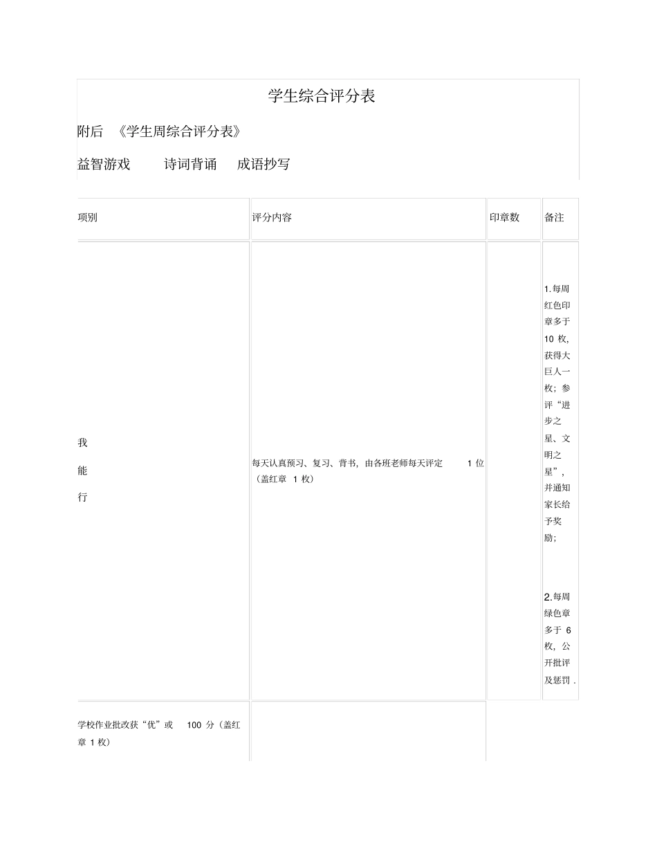学生综合评分表适用于托管补习班学生管理要点_第1页