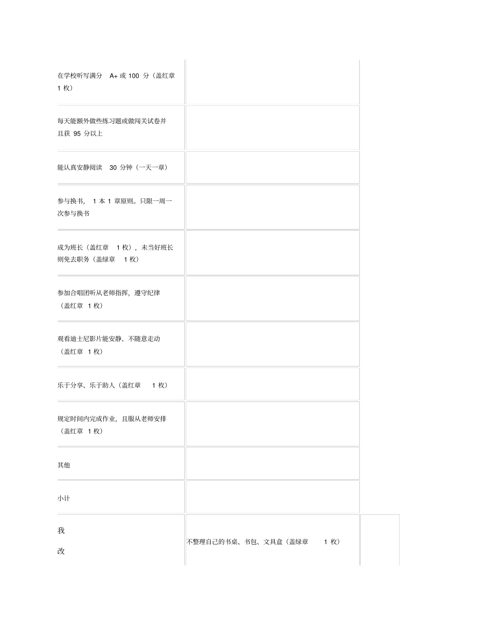 学生综合评分表适用于托管补习班学生管理要点_第2页