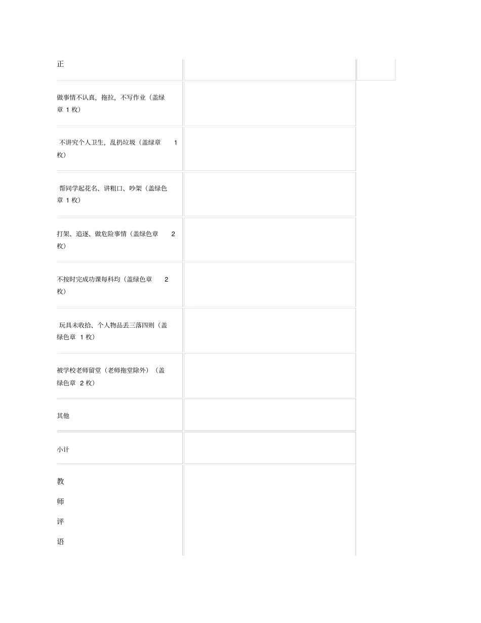 学生综合评分表适用于托管补习班学生管理要点_第3页