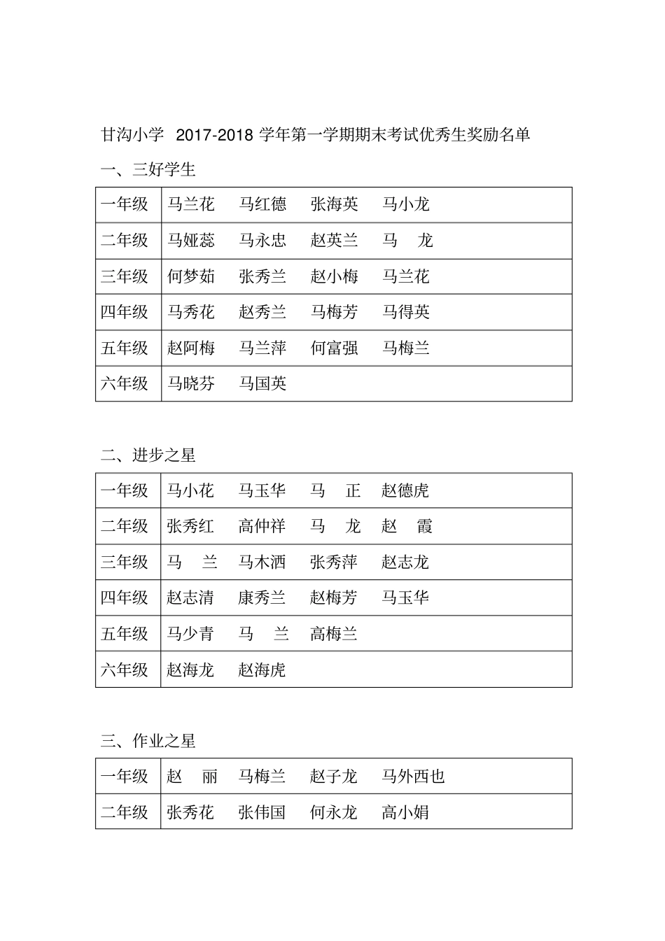 学生表彰奖励方案_第3页