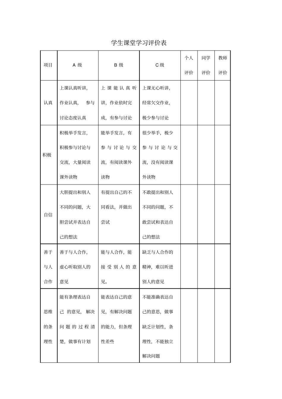 学生课堂学生学习情况评价表_第1页