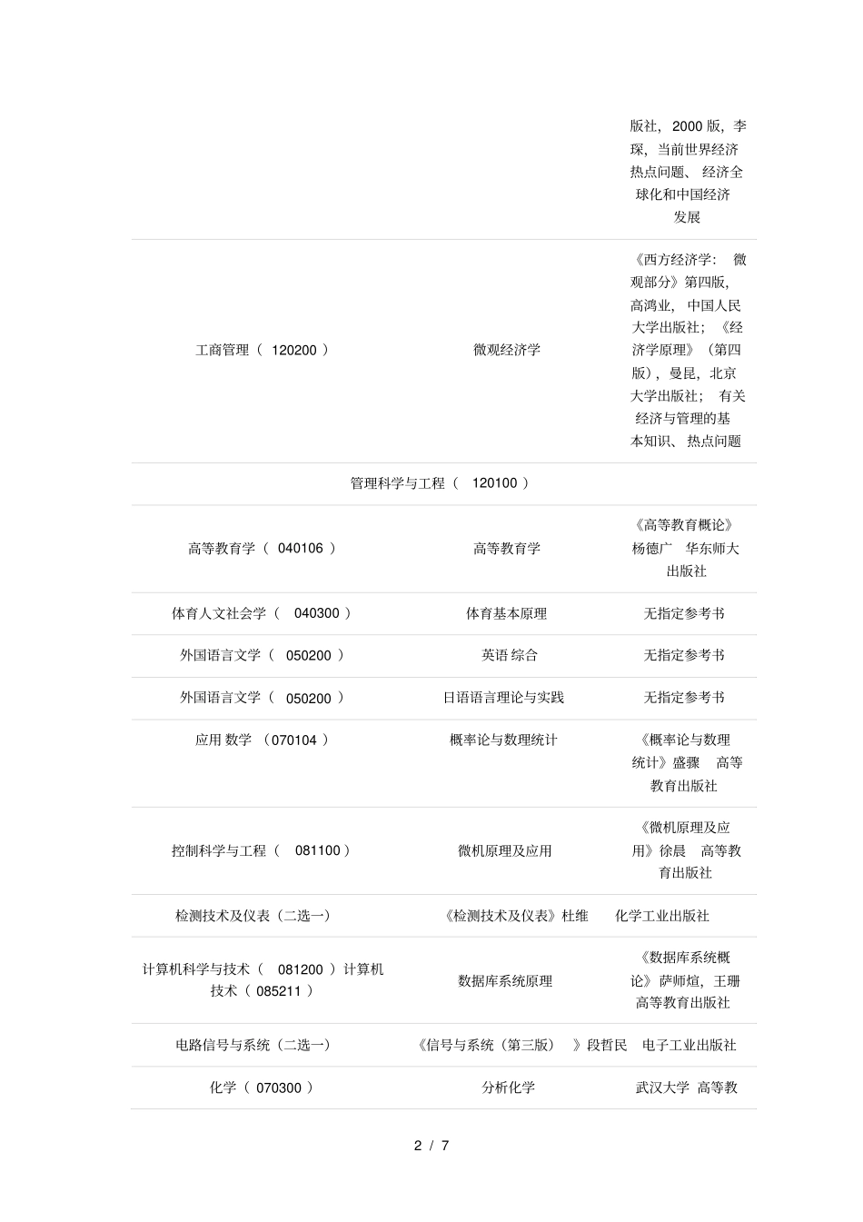 学科专业名称_第2页