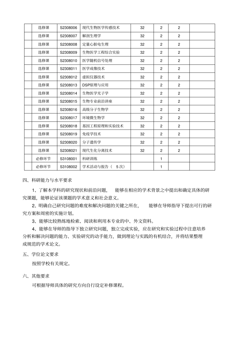 学科专业硕士、博士学位研究生培养方案-长春理_第2页