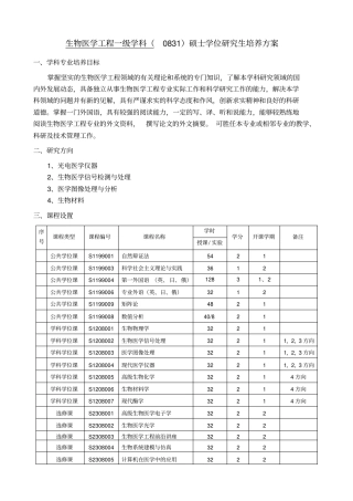 学科专业硕士、博士学位研究生培养方案-长春理