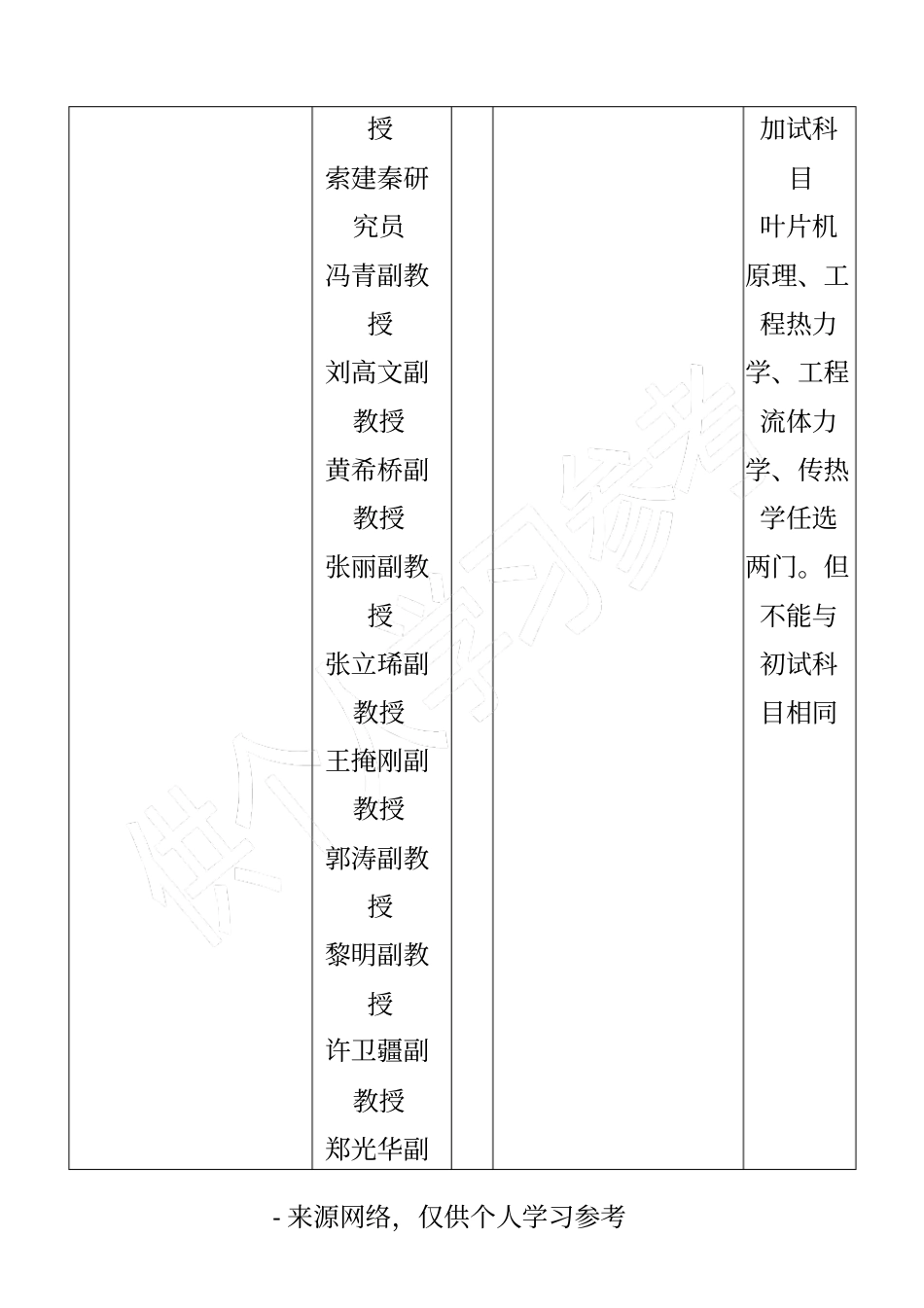 学科、专业代码及名称_第2页