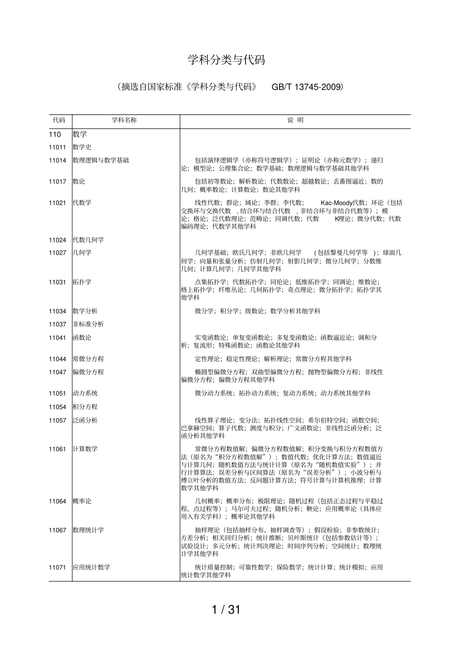 学科分类与代码_第1页