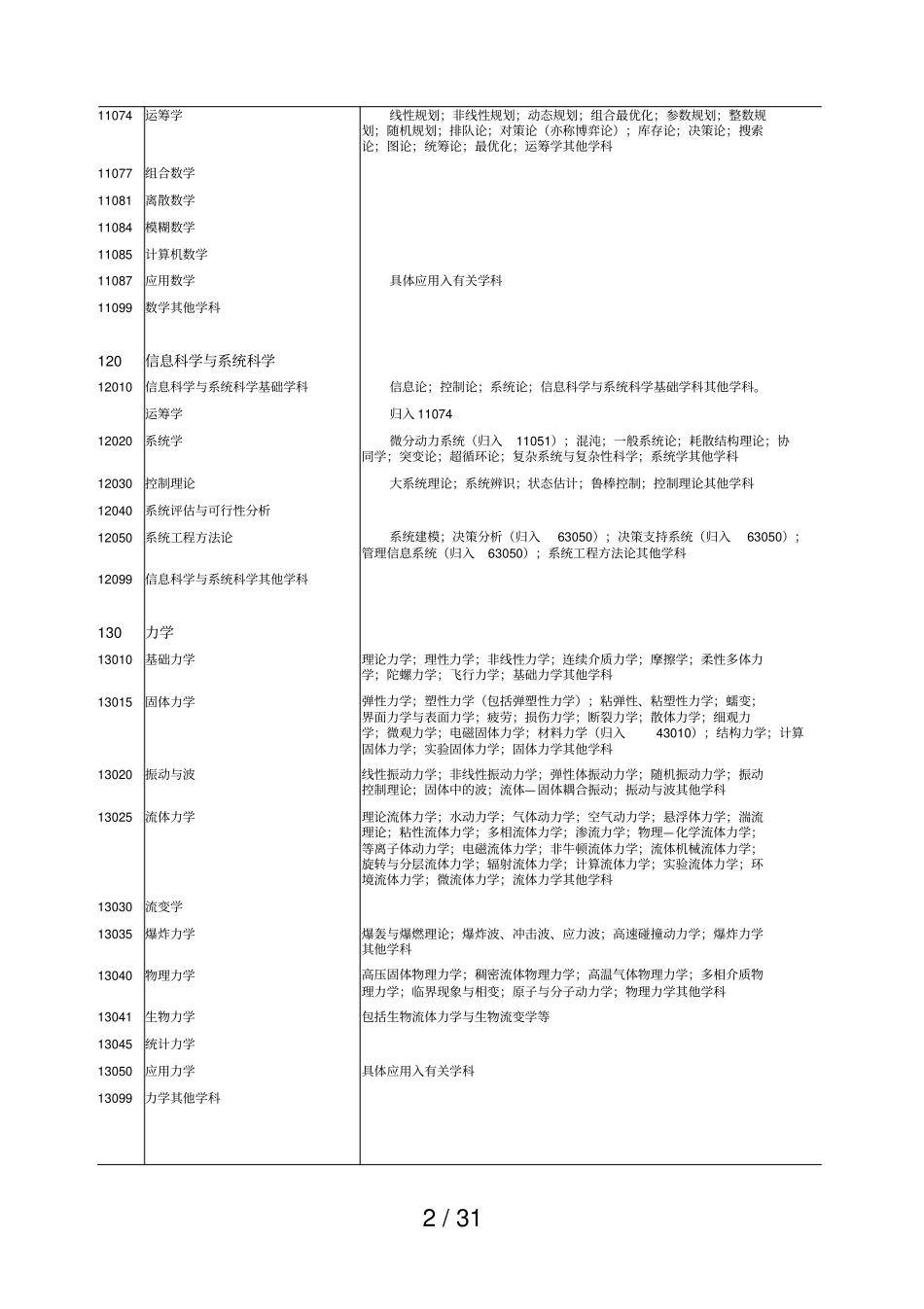 学科分类与代码_第2页