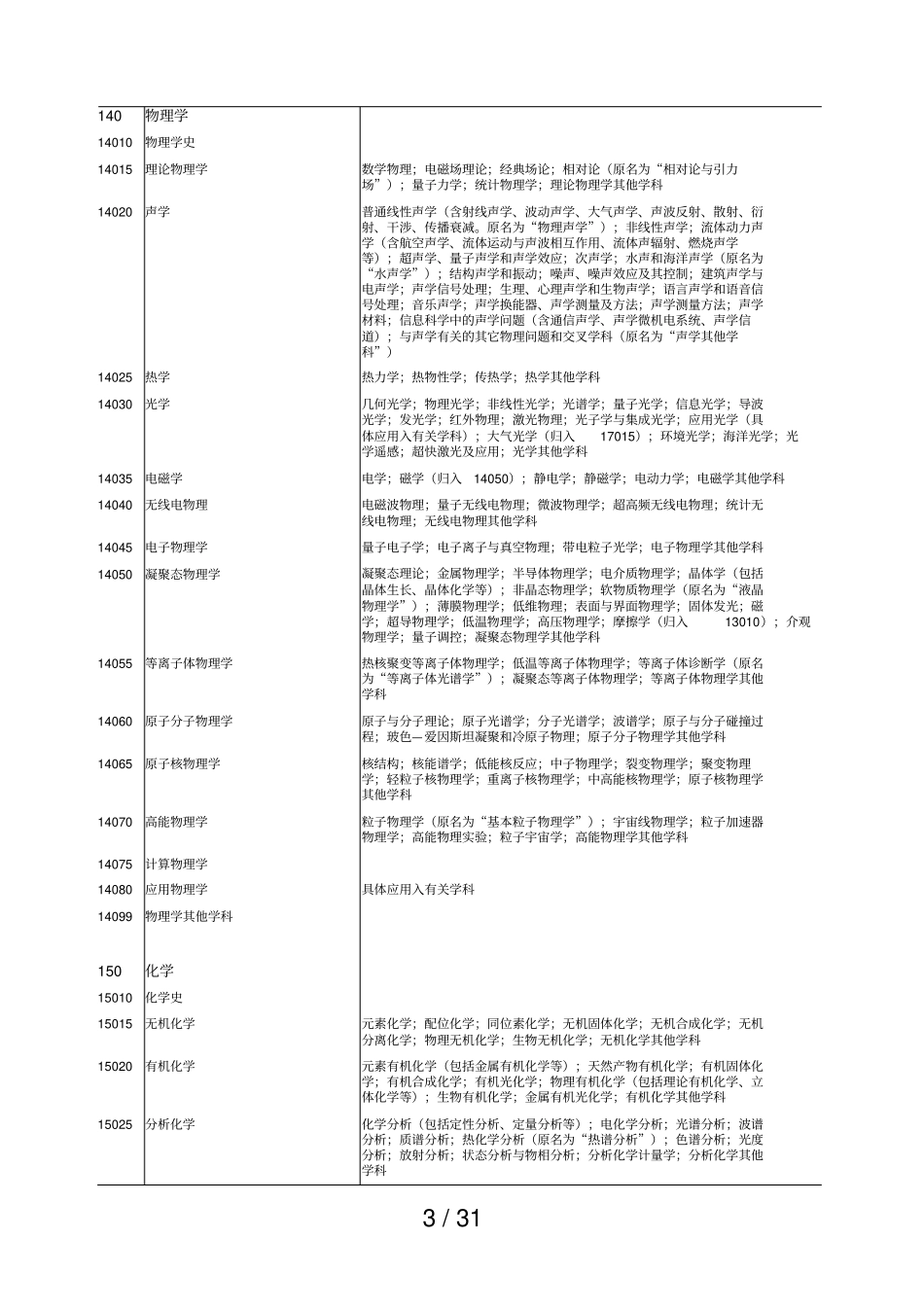 学科分类与代码_第3页