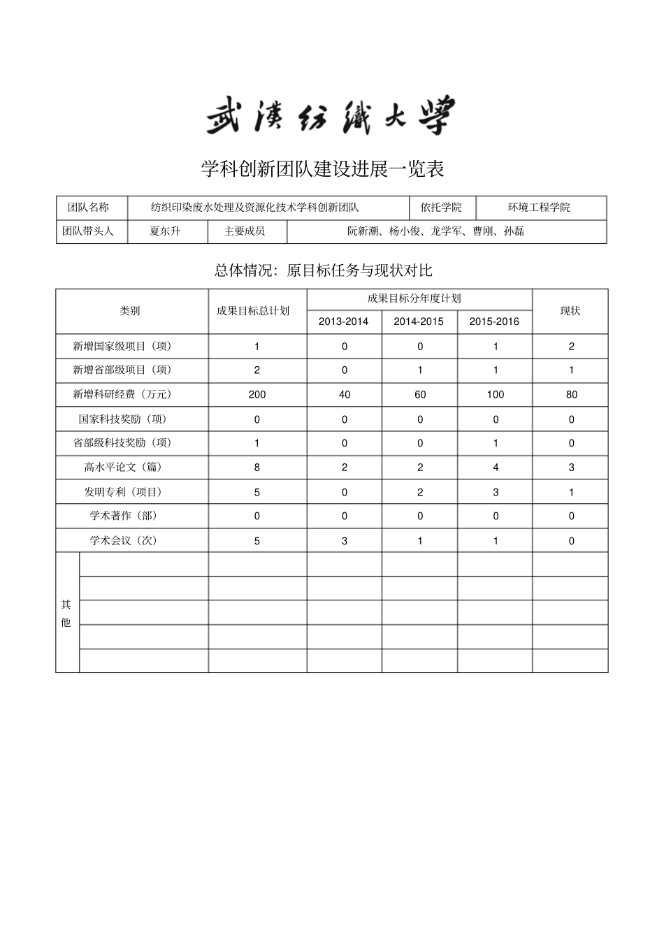 学科创新团队建设进展一览表001_第1页