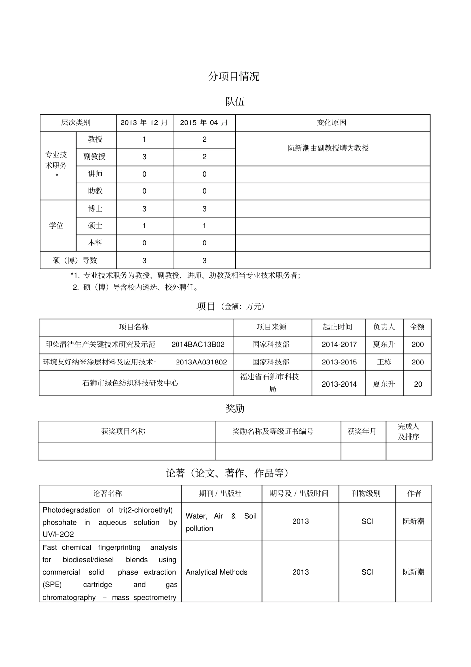 学科创新团队建设进展一览表001_第2页