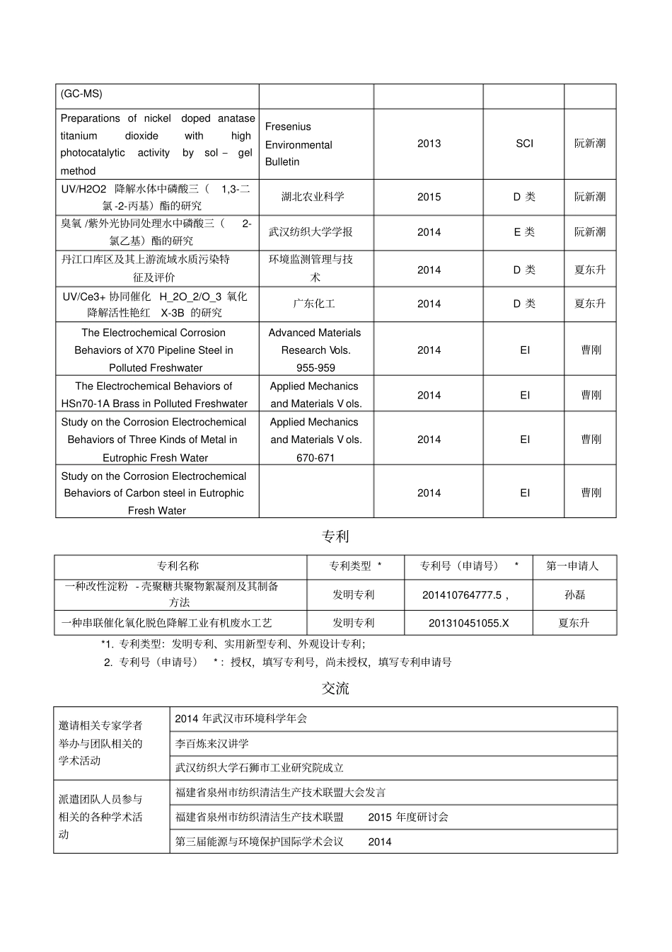 学科创新团队建设进展一览表001_第3页