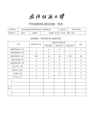 学科创新团队建设进展一览表001