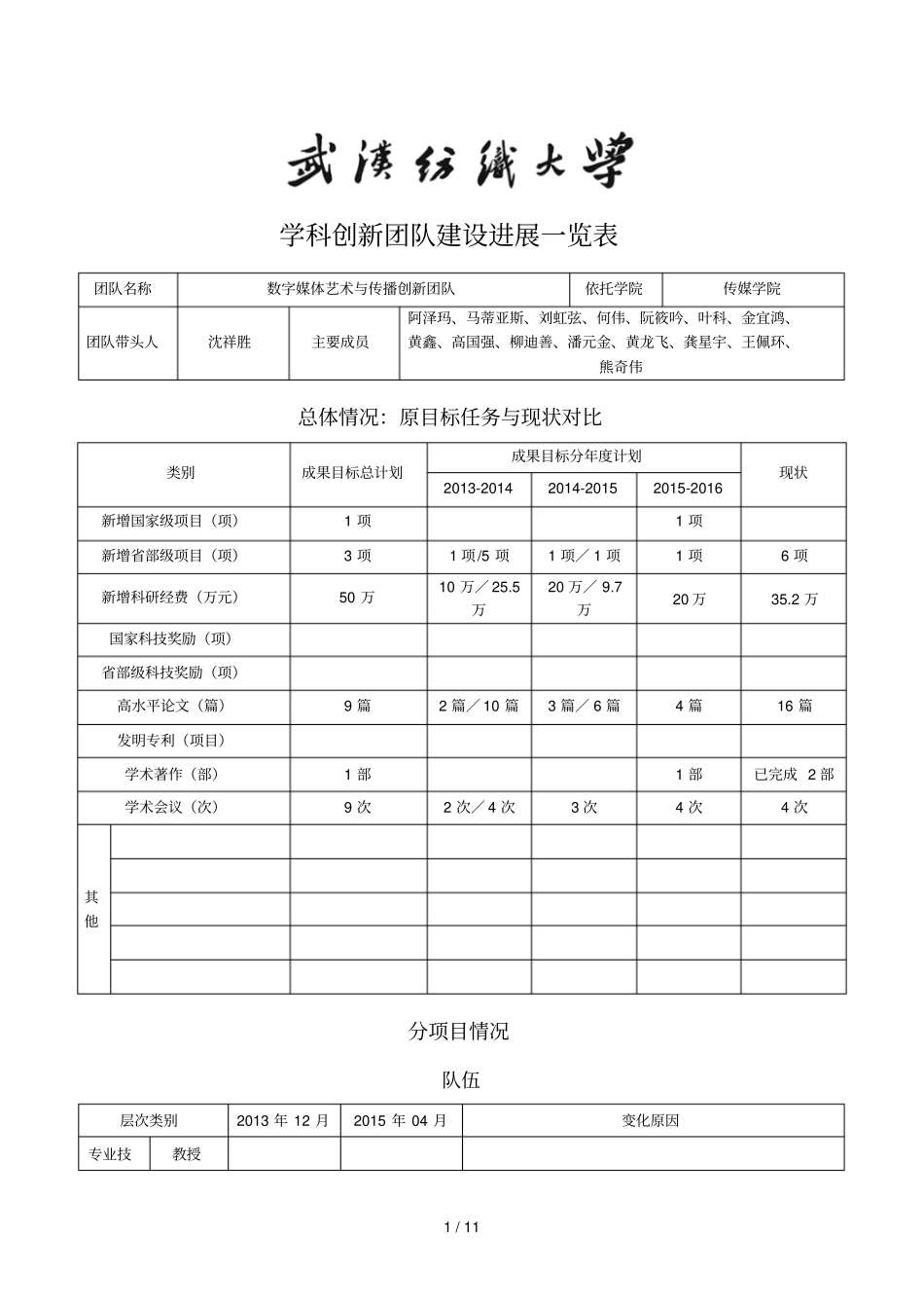 学科创新团队建设进展一览表_第1页