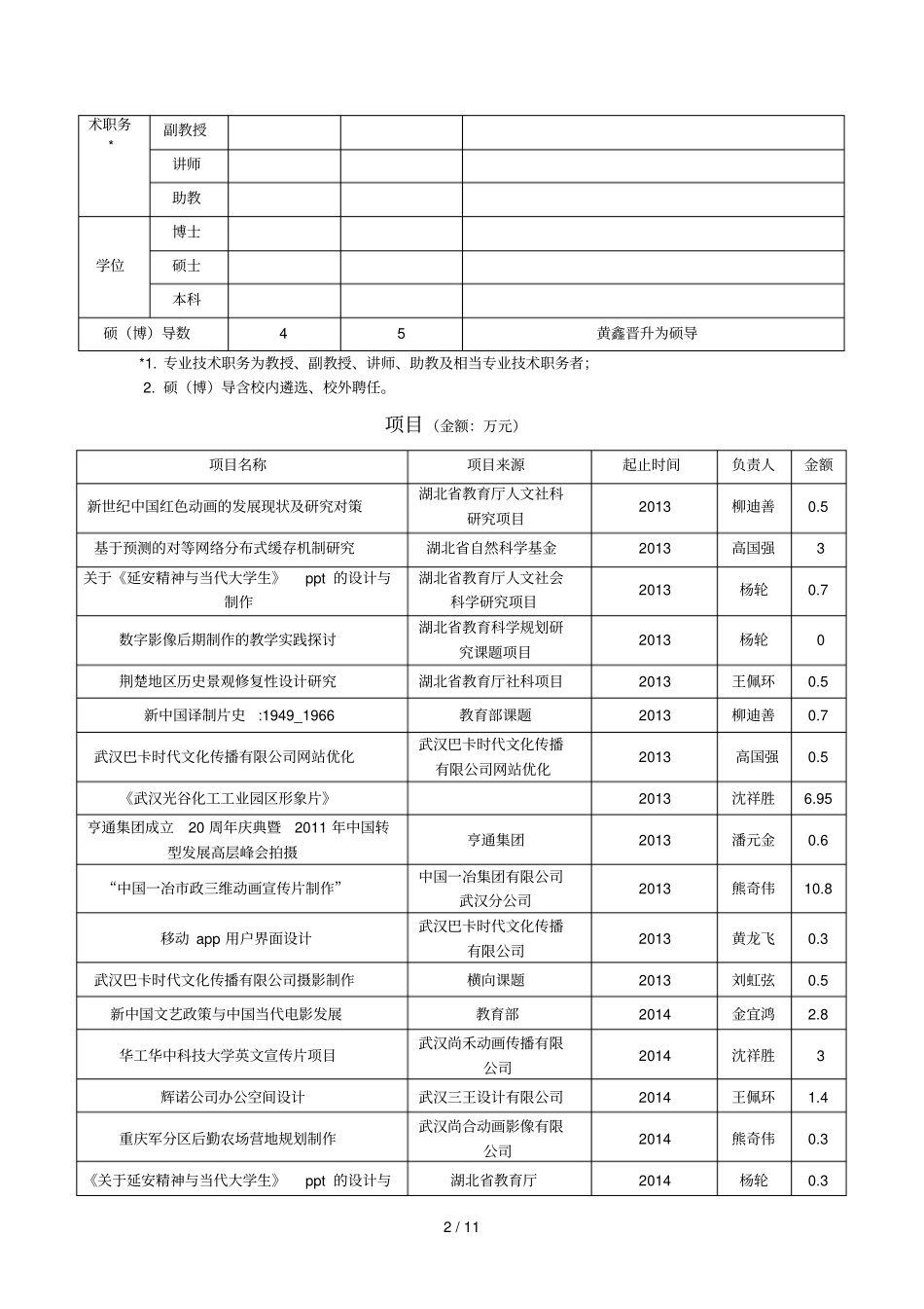 学科创新团队建设进展一览表_第2页
