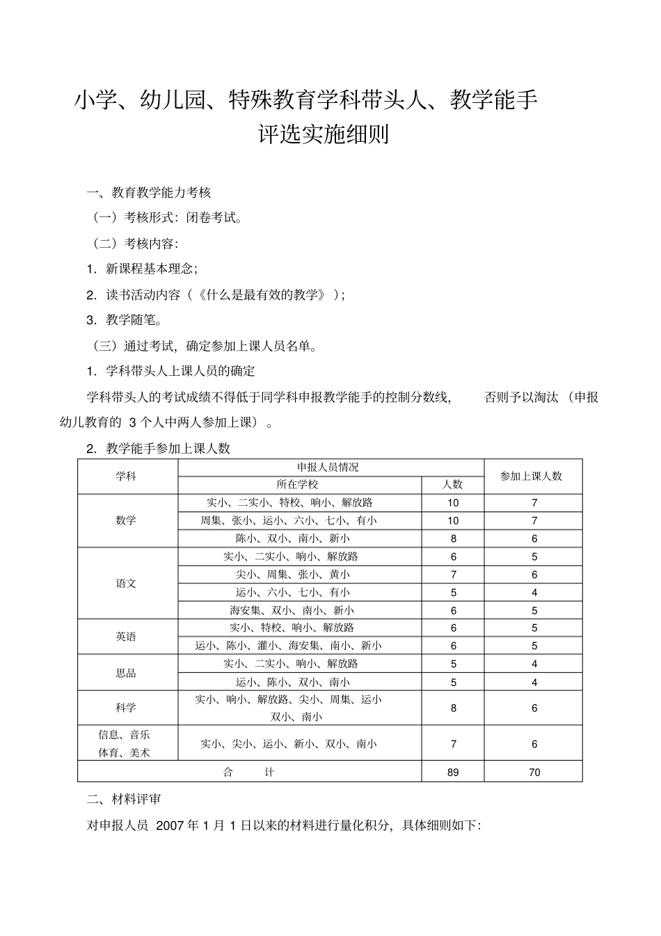 学科带头人、教学能手评选实施细则精选_第1页